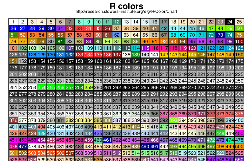Chart Of R Colors